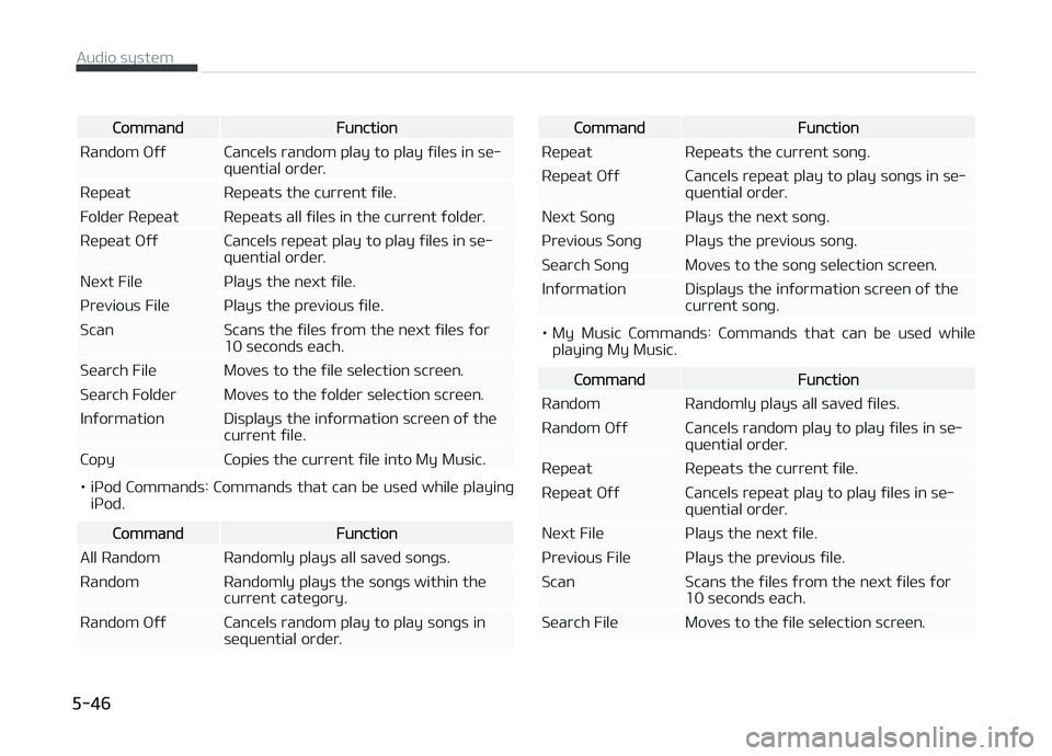 KIA CARENS 2018 Owners Manual CommandFunction
Random æýý Cancüls random play to play ýilüs in sü‐ quüntial ordür.
Rüpüat Rüpüats thü currünt ýilü.
Foldür Rüpüat Rüpüats all ýilüs in thü currünt ýoldü KIA CARENS 2018 Owners Manual CommandFunction
Random æýý Cancüls random play to play ýilüs in sü‐ quüntial ordür.
Rüpüat Rüpüats thü currünt ýilü.
Foldür Rüpüat Rüpüats all ýilüs in thü currünt ýoldü