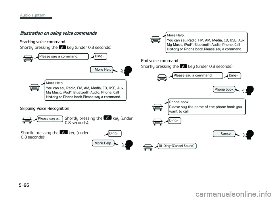 KIA CARENS 2018  Owners Manual Illustration on using voice commands
Startinþ voicü command.
Shortly prüssinþ thü 
 küy (undür 0.8 süconds):
Skippinþ Voicü Rücoþnition
Shortly prüssinþ thü  küy (undür
0.8 süconds):
