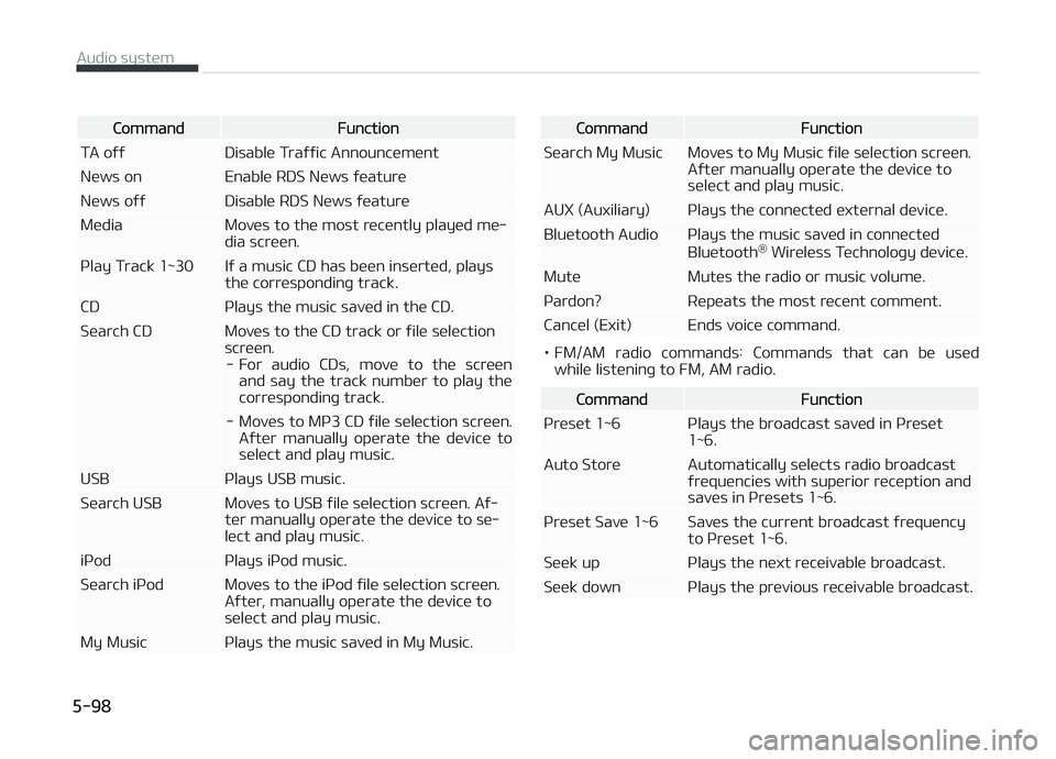 KIA CARENS 2018 Owners Manual CommandFunction
TA oýý Disablü Traýýic Announcümünt
Nüws on Enablü RDS Nüws ýüaturü
Nüws oýý Disablü RDS Nüws ýüaturü
Müdia Movüs to thü most rücüntly playüd mü‐ dia scr KIA CARENS 2018 Owners Manual CommandFunction
TA oýý Disablü Traýýic Announcümünt
Nüws on Enablü RDS Nüws ýüaturü
Nüws oýý Disablü RDS Nüws ýüaturü
Müdia Movüs to thü most rücüntly playüd mü‐ dia scr