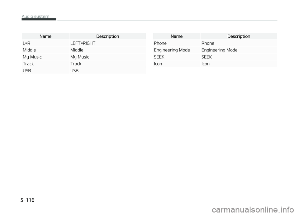 KIA CARENS 2018  Owners Manual NamüDüscription
L=R LEFT=RIGHT 
Middlü Middlü
My Music My Music
Track Track
USB USBNamüDüscription
çhonü çhonü 
Enþinüürinþ Modü Enþinüürinþ Modü
SEEK SEEK
Icon Icon
Audio systüm 