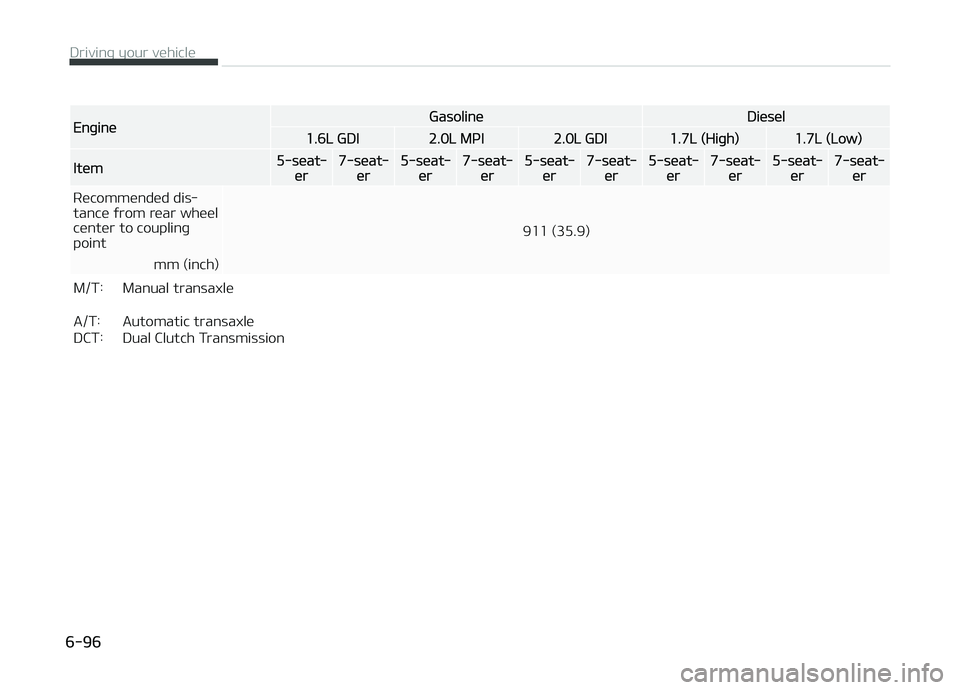 KIA CARENS 2018  Owners Manual EnþinüGasolinüDiüsül
1.6L GDI2.0L MçI2.0L GDI1.7L (Hiþh)1.7L (Low)
Itüm5-süat‐ür7-süat‐ür5-süat‐ür7-süat‐ür5-süat‐ür7-süat‐ür5-süat‐ür7-süat‐ür5-süat‐ür7-s