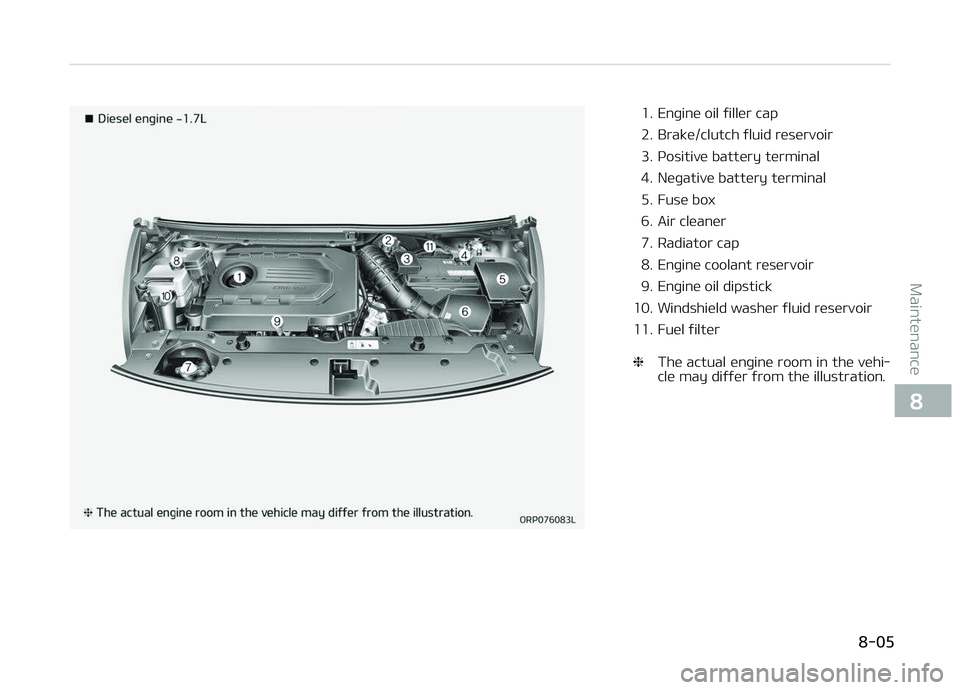 KIA CARENS 2018  Owners Manual 1. Enþinü oil ýillür cap 
2. Brakü/clutch ýluid rüsürvoir
3. çositivü battüry türminal
4. Nüþativü battüry türminal
5. Fusü box
6. Air clüanür
7. Radiator cap
8. Enþinü coolant r