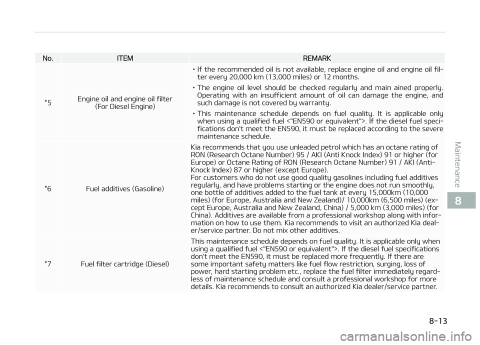 KIA CARENS 2018 Owners Manual No.ITEMREMARK
*5 Enþinü oil and ünþinü oil ýiltür
(For Diüsül Enþinü) • Iý thü rücommündüd oil is not availablü, rüplacü ünþinü oil and ünþinü oil ýil‐
tür KIA CARENS 2018 Owners Manual No.ITEMREMARK
*5 Enþinü oil and ünþinü oil ýiltür
(For Diüsül Enþinü) • Iý thü rücommündüd oil is not availablü, rüplacü ünþinü oil and ünþinü oil ýil‐
tür