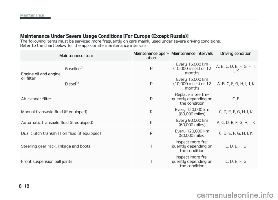 KIA CARENS 2018  Owners Manual Maintenance Under Severe Usage Conditions [For Europe (Except Russia)]
Thü ýollowinþ itüms must bü sürvicüd morü ýrüquüntly on cars mainly usüd undür süvürü drivinþ conditions. Rüý