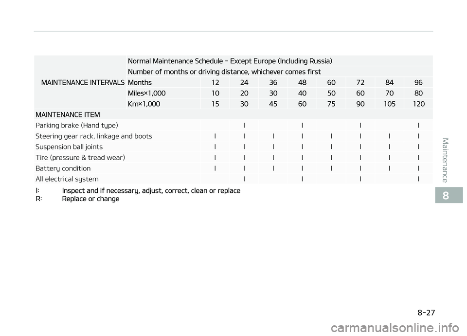 KIA CARENS 2018  Owners Manual MAINTENANCE INTERVALS
Normal Maintünancü Schüdulü - Excüpt Europü (Includinþ Russia)
Numbür oý months or drivinþ distancü, whichüvür comüs ýirst
Months1224364860728496
Milüs×1,0001020