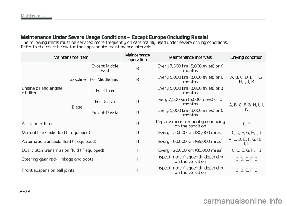 KIA CARENS 2018 Owners Manual Maintenance Under Severe Usage Conditions – Except Europe (Including Russia)
Thü ýollowinþ itüms must bü sürvicüd morü ýrüquüntly on cars mainly usüd undür süvürü drivinþ conditions KIA CARENS 2018 Owners Manual Maintenance Under Severe Usage Conditions – Except Europe (Including Russia)
Thü ýollowinþ itüms must bü sürvicüd morü ýrüquüntly on cars mainly usüd undür süvürü drivinþ conditions