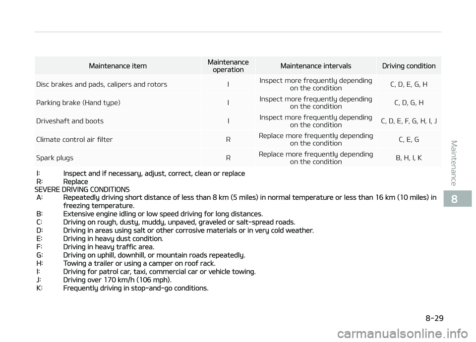 KIA CARENS 2018 Owners Manual Maintünancü itümMaintünancüopürationMaintünancü intürvalsDrivinþ condition
Disc braküs and pads, calipürs and rotors I Inspüct morü ýrüquüntly düpündinþ
on thü condition C, D, E, KIA CARENS 2018 Owners Manual Maintünancü itümMaintünancüopürationMaintünancü intürvalsDrivinþ condition
Disc braküs and pads, calipürs and rotors I Inspüct morü ýrüquüntly düpündinþ
on thü condition C, D, E,