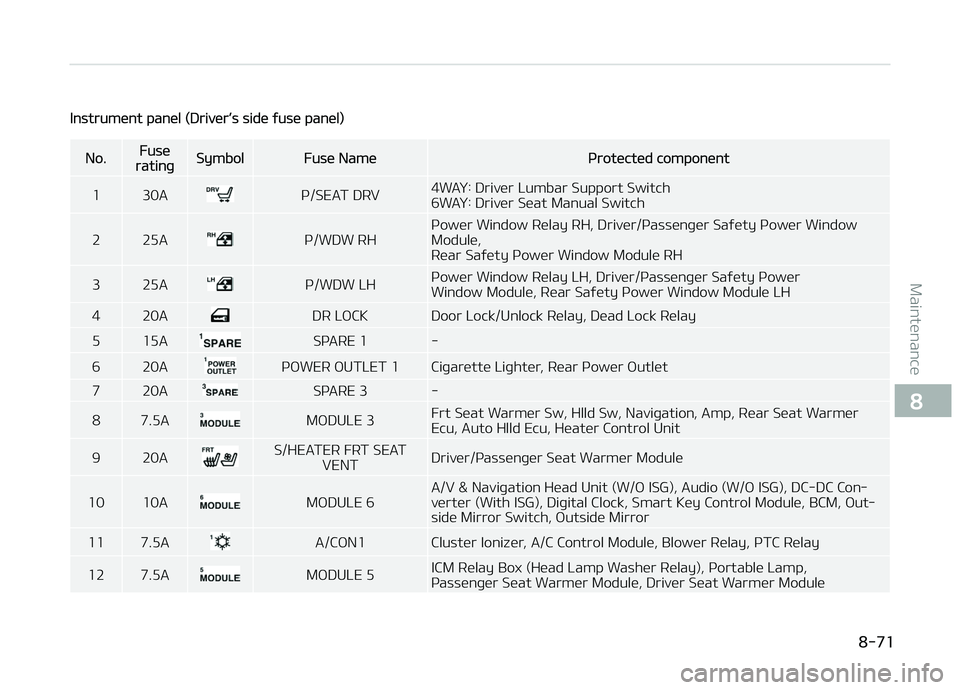 KIA CARENS 2018  Owners Manual Instrumünt panül (DrivürL