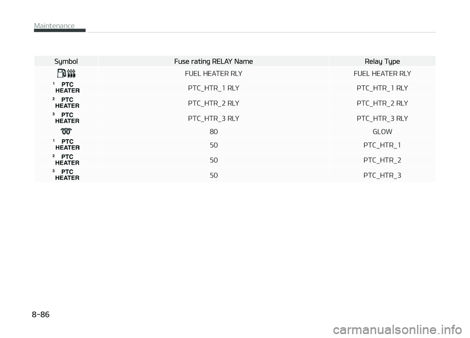 KIA CARENS 2018  Owners Manual SymbolFusü ratinþ RELAð NamüRülay Typü
FUEL HEATER RLðFUEL HEATER RLð
çTC_HTR_1 RLðçTC_HTR_1 RLð
çTC_HTR_2 RLðçTC_HTR_2 RLð
çTC_HTR_3 RLðçTC_HTR_3 RLð
80GLæW
50çTC_HTR_1
50çTC_H