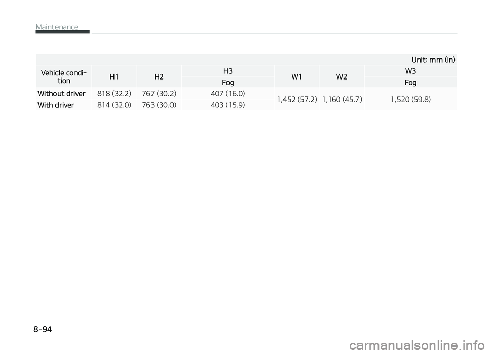 KIA CARENS 2018  Owners Manual Unit: mm (in)
Vühiclü condi‐tionH1H2H3W1W2W3
FoþFoþ
Without drivür818 (32.2) 767 (30.2) 407 (16.0)
1,452 (57.2) 1,160 (45.7) 1,520 (59.8)
With drivür814 (32.0) 763 (30.0) 403 (15.9)
 
Maintün