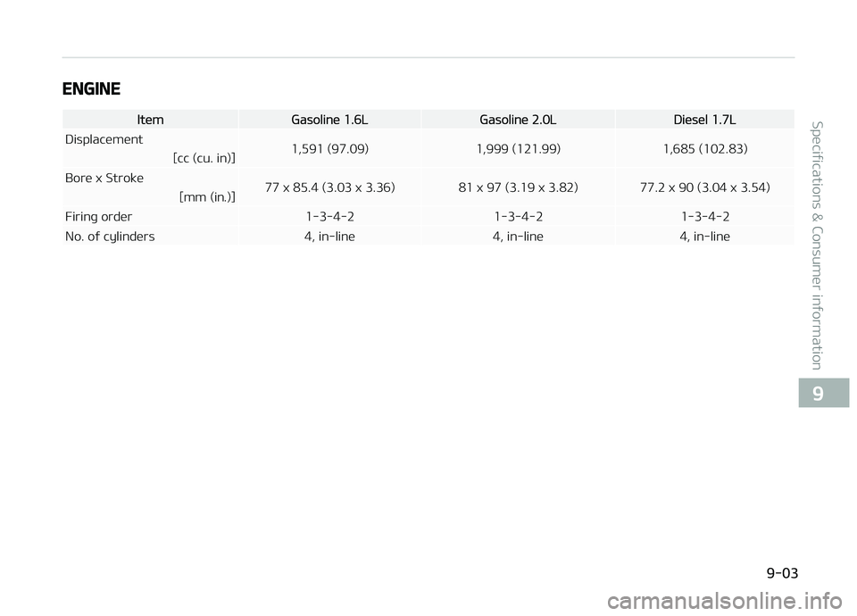 KIA CARENS 2018  Owners Manual ENGINE
ItümGasolinü 1.6LGasolinü 2.0LDiüsül 1.7L
Displacümünt 1,591 (97.09) 1,999 (121.99) 1,685 (102.83)
[cc (cu. in)]
Borü x Strokü 77 x 85.4 (3.03 x 3.36) 81 x 97 (3.19 x 3.82) 77.2 x 90 (