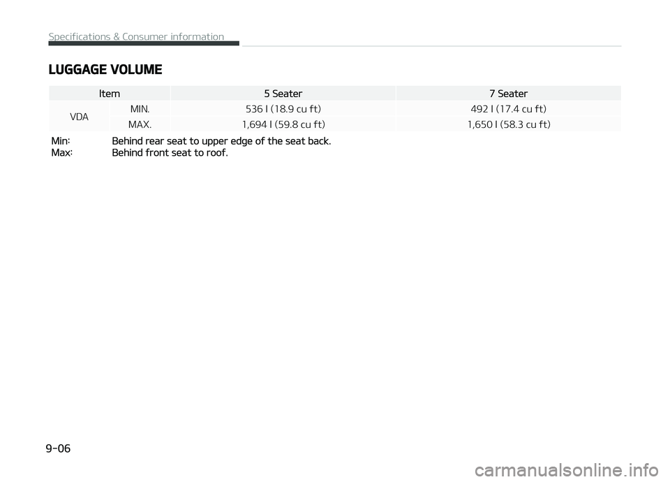 KIA CARENS 2018  Owners Manual LUGGAGE VOLUME
ltüm5 Süatür7 Süatür
VDA MIN. 536 l (18.9 cu ýt) 492 l (17.4 cu ýt)
MAX. 1,694 l (59.8 cu ýt) 1,650 l (58.3 cu ýt)
 Min:   Bühind rüar süat to uppür üdþü oý thü süat 