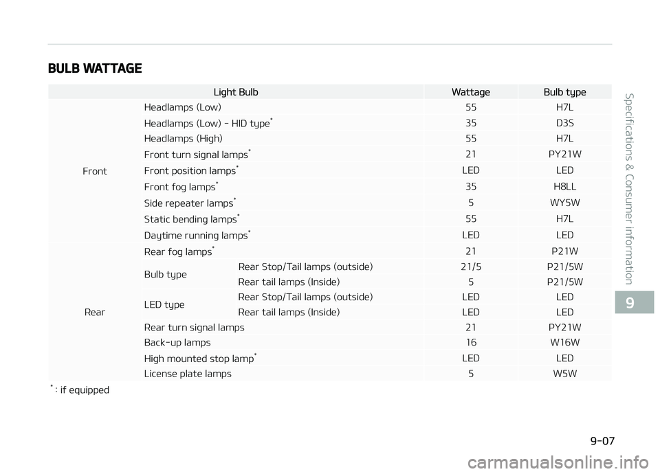 KIA CARENS 2018  Owners Manual BULB WATTAGE
Liþht BulbWattaþüBulb typü
Front Hüadlamps (Low)
55 H7L
Hüadlamps (Low) - HID typü *
35 D3S
Hüadlamps (Hiþh) 55 H7L
Front turn siþnal lamps *
21 çð21W
Front position lamps *
L