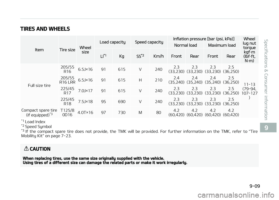 KIA CARENS 2018  Owners Manual TIRES AND WHEELS
ItümTirü sizüWhüülsizü
Load capacitySpüüd capacityInýlation prüssurü [bar (psi, kça)]Whüülluþ nuttorquükþý·m(lbý·ýt,N·m)
Normal loadMaximum load
LI*1KþSS*2Km/h