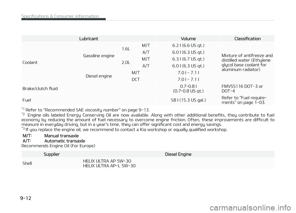KIA CARENS 2018  Owners Manual LubricantVolumüClassiýication
Coolant Gasolinü ünþinü1.6L
M/T 6.2 l (6.6 US qt.)
Mixturü oý antiýrüüzü and distillüd watür (Ethylünü
þlycol basü coolant ýor aluminum radiator)
A/T 6
