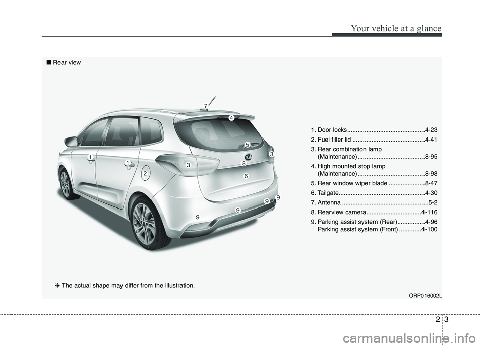 KIA CARENS RHD 2017  Owners Manual 23
Your vehicle at a glance
1. Door locks .............................................4-23 
2. Fuel filler lid ..........................................4-41
3. Rear combination lamp (Maintenance) ..