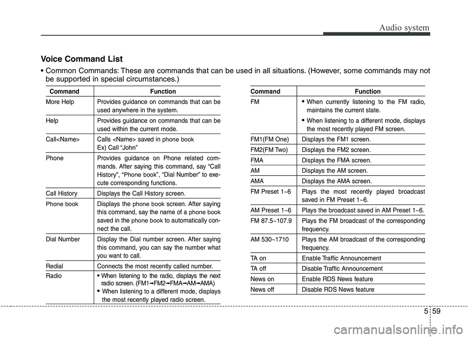KIA CARENS RHD 2017  Owners Manual 559
Audio system
Voice Command List 
 These are commands that can be used in all situations. (However, some commands may notbe supported in special circumstances.)
Command Function
More Help Provides 