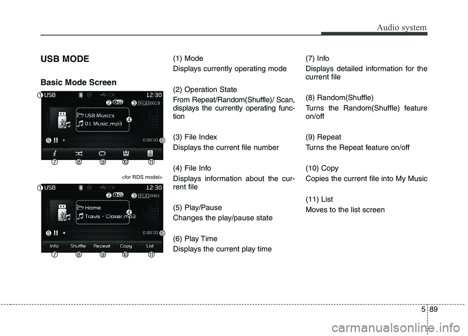 KIA CARENS RHD 2017  Owners Manual 589
Audio system
USB MODE  Basic Mode Screen
<for RDS model>
(1) Mode 
Displays currently operating mode 
(2) Operation State 
From Repeat/Random(Shuffle)/ Scan, 
displays the currently operating func