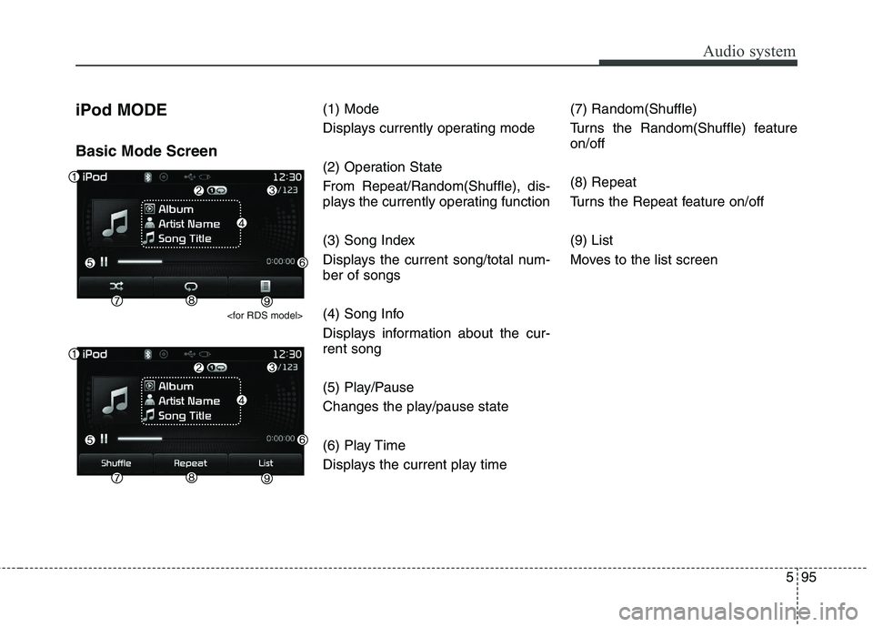 KIA CARENS RHD 2017  Owners Manual 595
Audio system
iPod MODE Basic Mode Screen
<for RDS model>
(1) Mode 
Displays currently operating mode 
(2) Operation State 
From Repeat/Random(Shuffle), dis- 
plays the currently operating function