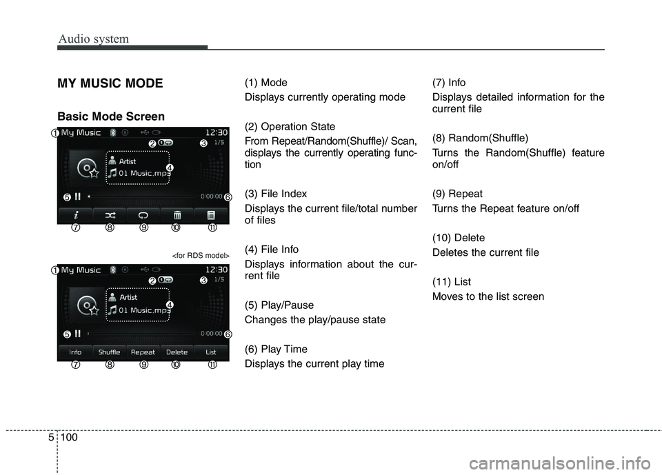 KIA CARENS RHD 2017  Owners Manual Audio system
100
5
MY MUSIC MODE Basic Mode Screen
<for RDS model>
(1) Mode 
Displays currently operating mode 
(2) Operation State 
From Repeat/Random(Shuffle)/ Scan, 
displays the currently operatin