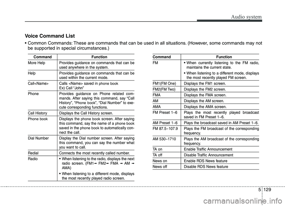 KIA CARENS RHD 2017  Owners Manual 5129
Audio system
Voice Command List 
 These are commands that can be used in all situations. (However, some commands may notbe supported in special circumstances.)
Command Function
More Help Provides