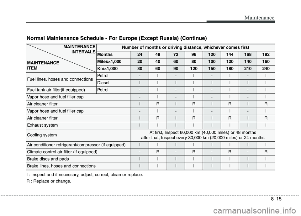 KIA CARENS RHD 2017  Owners Manual 815
Maintenance
Normal Maintenance Schedule - For Europe (Except Russia) (Continue) 
I : Inspect and if necessary, adjust, correct, clean or replace. 
R : Replace or change.
MAINTENANCE  INTERVALS
MAI