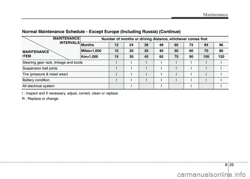 KIA CARENS RHD 2017  Owners Manual 825
Maintenance
Normal Maintenance Schedule - Except Europe (Including Russia) (Continue) 
MAINTENANCE INTERVALS
MAINTENANCE ITEMNumber of months or driving distance, whichever comes first
Months12243