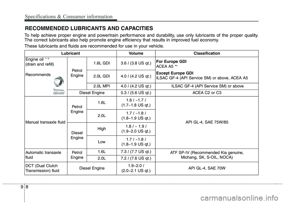 KIA CARENS RHD 2017  Owners Manual Specifications & Consumer information
8
9
RECOMMENDED LUBRICANTS AND CAPACITIES
To help achieve proper engine and powertrain performance and durability, use only lubricants of the proper quality. 
The