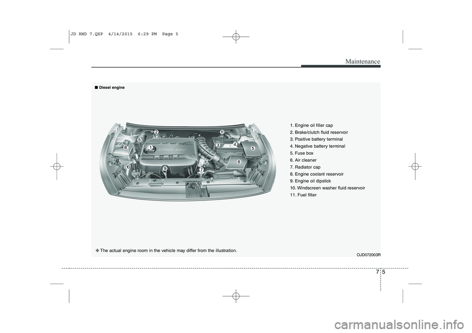 KIA CEED 2015  Owners Manual 75
Maintenance
OJD072003R
❈
The actual engine room in the vehicle may differ from the illustration. 1. Engine oil filler cap 
2. Brake/clutch fluid reservoir
3. Positive battery terminal
4. Negative