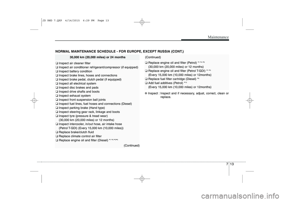 KIA CEED 2015  Owners Manual 713
Maintenance
NORMAL MAINTENANCE SCHEDULE - FOR EUROPE, EXCEPT RUSSIA (CONT.)
30,000 km (20,000 miles) or 24 months
❑ Inspect air cleaner filter
❑  Inspect air conditioner refrigerant/compressor