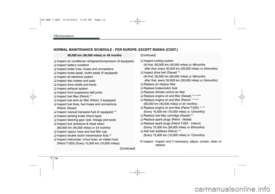 KIA CEED 2015  Owners Manual Maintenance
14
7
NORMAL MAINTENANCE SCHEDULE - FOR EUROPE, EXCEPT RUSSIA (CONT.)
60,000 km (40,000 miles) or 48 months
❑  Inspect air conditioner refrigerant/compressor (if equipped)
❑  Inspect ba