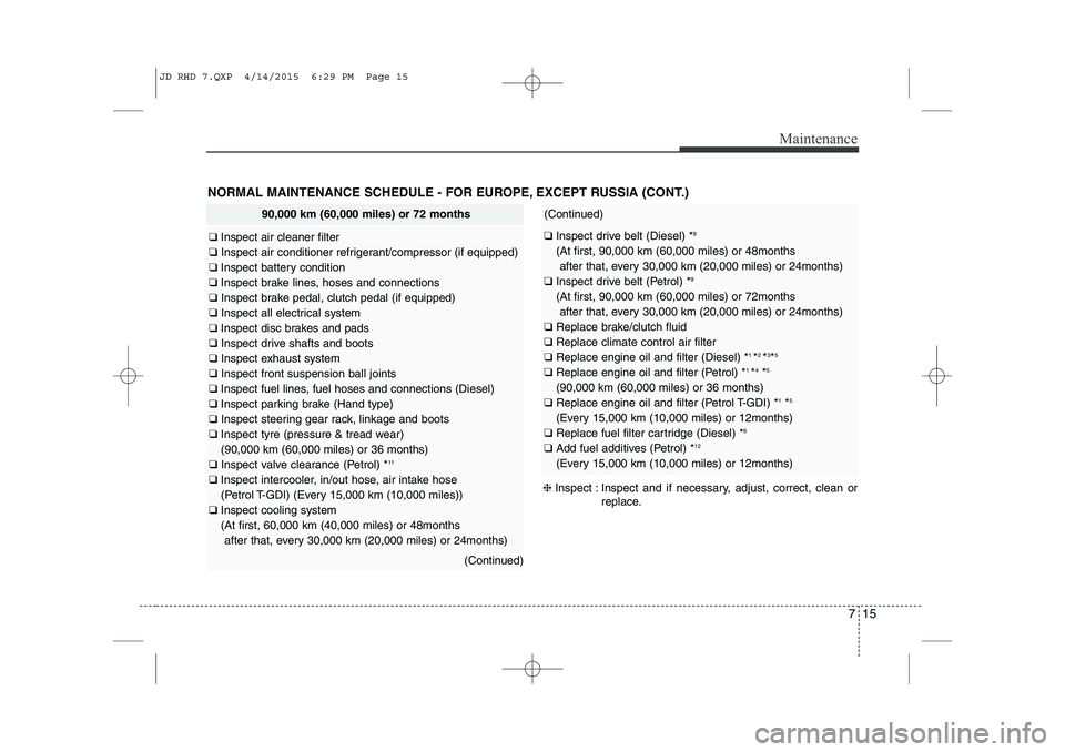 KIA CEED 2015  Owners Manual 715
Maintenance
NORMAL MAINTENANCE SCHEDULE - FOR EUROPE, EXCEPT RUSSIA (CONT.)
90,000 km (60,000 miles) or 72 months
❑ Inspect air cleaner filter
❑  Inspect air conditioner refrigerant/compressor