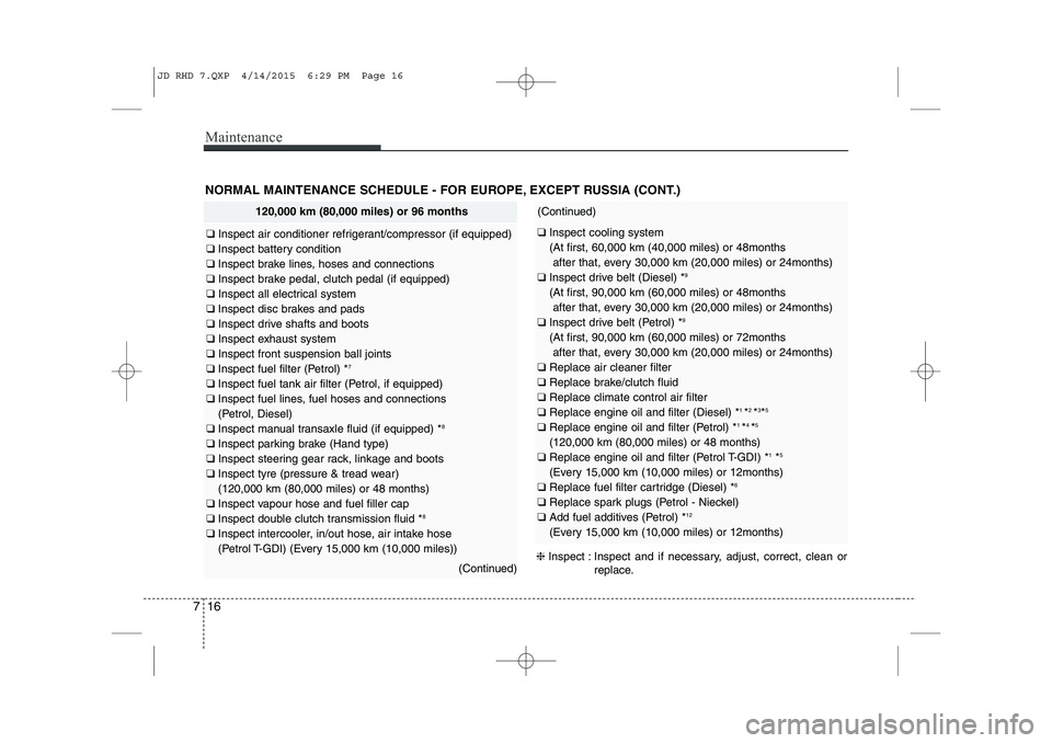 KIA CEED 2015  Owners Manual Maintenance
16
7
NORMAL MAINTENANCE SCHEDULE - FOR EUROPE, EXCEPT RUSSIA (CONT.)
120,000 km (80,000 miles) or 96 months
❑  Inspect air conditioner refrigerant/compressor (if equipped)
❑  Inspect b