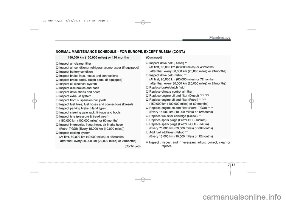 KIA CEED 2015  Owners Manual 717
Maintenance
NORMAL MAINTENANCE SCHEDULE - FOR EUROPE, EXCEPT RUSSIA (CONT.)
150,000 km (100,000 miles) or 120 months
❑ Inspect air cleaner filter
❑  Inspect air conditioner refrigerant/compres