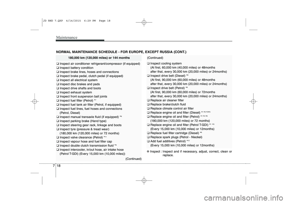 KIA CEED 2015  Owners Manual Maintenance
18
7
NORMAL MAINTENANCE SCHEDULE - FOR EUROPE, EXCEPT RUSSIA (CONT.)
180,000 km (120,000 miles) or 144 months
❑  Inspect air conditioner refrigerant/compressor (if equipped)
❑  Inspect