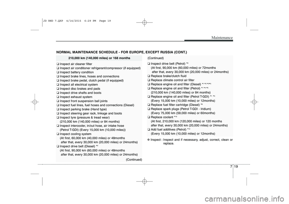 KIA CEED 2015  Owners Manual 719
Maintenance
NORMAL MAINTENANCE SCHEDULE - FOR EUROPE, EXCEPT RUSSIA (CONT.)
210,000 km (140,000 miles) or 168 months
❑ Inspect air cleaner filter
❑  Inspect air conditioner refrigerant/compres