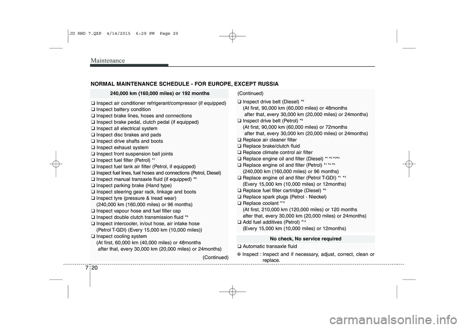KIA CEED 2015  Owners Manual Maintenance
20
7
NORMAL MAINTENANCE SCHEDULE - FOR EUROPE, EXCEPT RUSSIA
240,000 km (160,000 miles) or 192 months
❑  Inspect air conditioner refrigerant/compressor (if equipped)
❑  Inspect battery