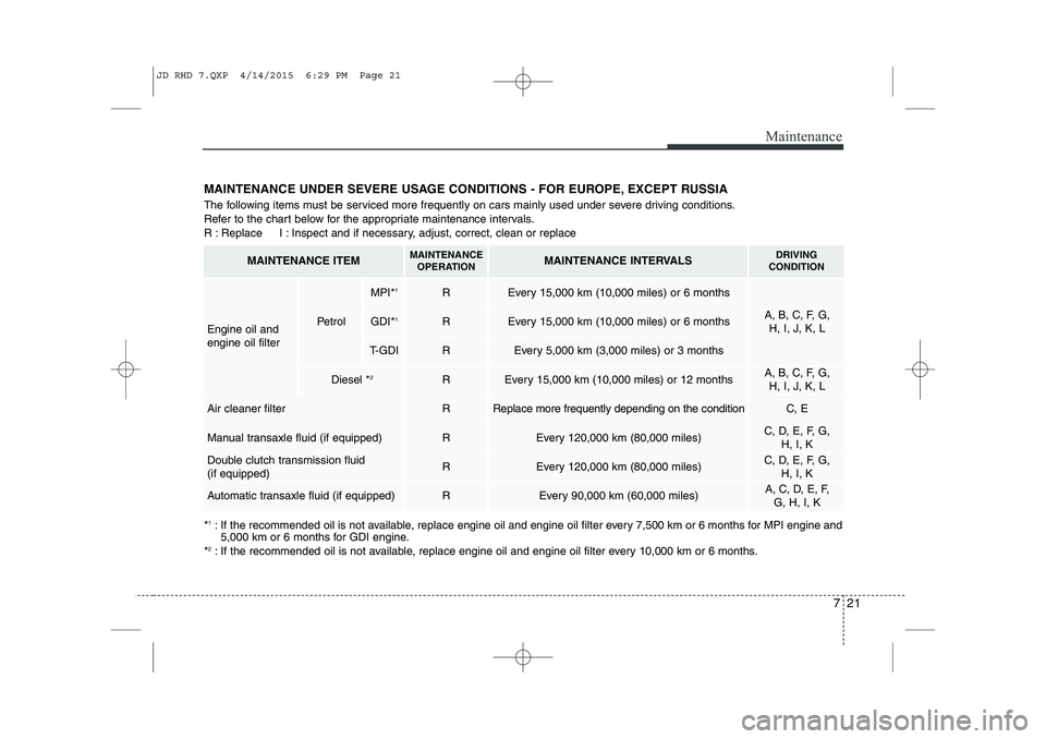 KIA CEED 2015  Owners Manual 721
Maintenance
MAINTENANCE UNDER SEVERE USAGE CONDITIONS - FOR EUROPE, EXCEPT RUSSIA 
The following items must be serviced more frequently on cars mainly used under severe driving conditions. 
Refer 