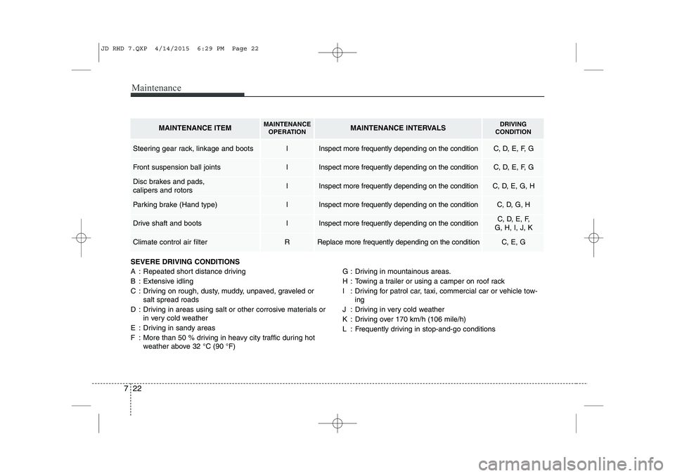KIA CEED 2015  Owners Manual Maintenance
22
7
SEVERE DRIVING CONDITIONS 
A : Repeated short distance driving
B : Extensive idling
C : Driving on rough, dusty, muddy, unpaved, graveled or 
salt spread roads
D : Driving in areas us