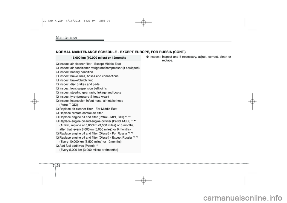 KIA CEED 2015  Owners Manual Maintenance
24
7
NORMAL MAINTENANCE SCHEDULE - EXCEPT EUROPE, FOR RUSSIA (CONT.)
15,000 km (10,000 miles) or 12months
❑  Inspect air cleaner filter - Except Middle East
❑  Inspect air conditioner 