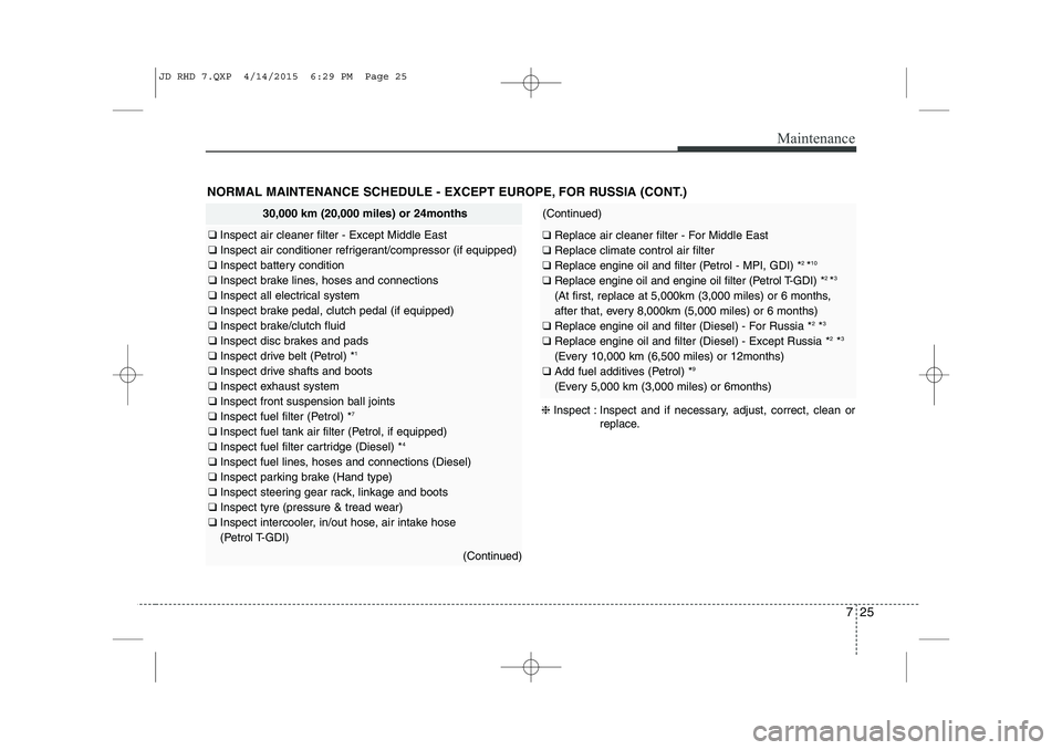 KIA CEED 2015  Owners Manual 725
Maintenance
NORMAL MAINTENANCE SCHEDULE - EXCEPT EUROPE, FOR RUSSIA (CONT.)
30,000 km (20,000 miles) or 24months
❑ Inspect air cleaner filter - Except Middle East
❑  Inspect air conditioner re
