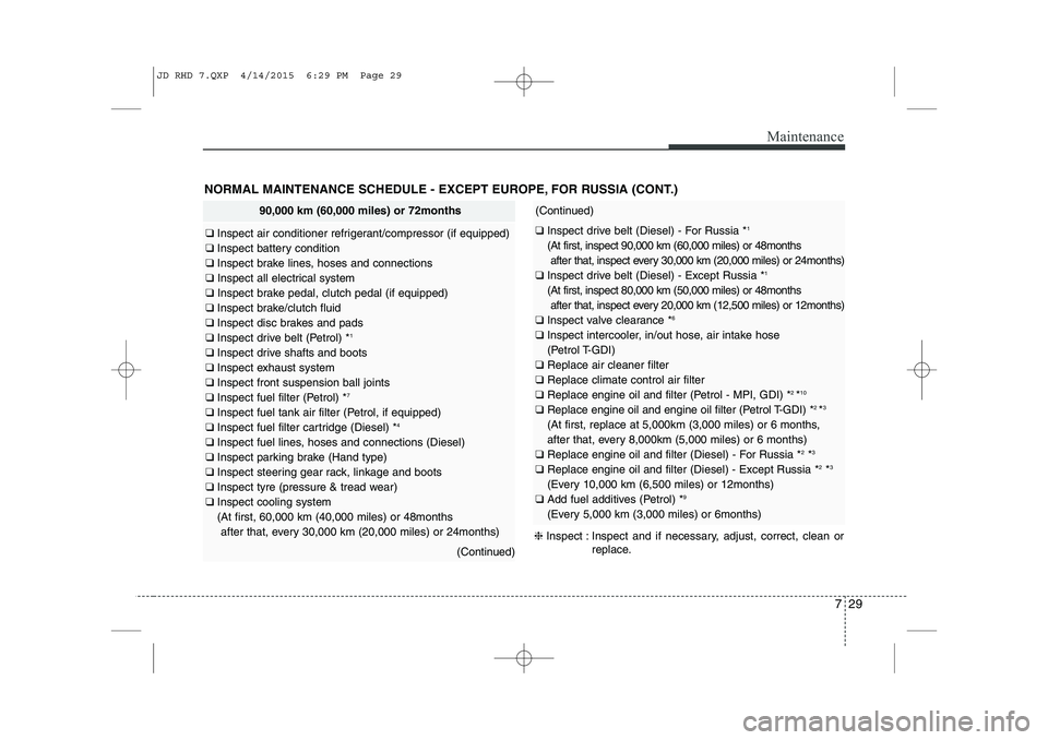 KIA CEED 2015  Owners Manual 729
Maintenance
NORMAL MAINTENANCE SCHEDULE - EXCEPT EUROPE, FOR RUSSIA (CONT.)
90,000 km (60,000 miles) or 72months
❑ Inspect air conditioner refrigerant/compressor (if equipped)
❑  Inspect batte