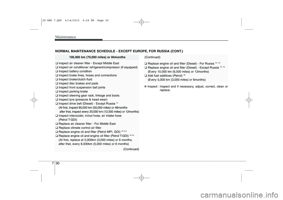KIA CEED 2015  Owners Manual Maintenance
30
7
NORMAL MAINTENANCE SCHEDULE - EXCEPT EUROPE, FOR RUSSIA (CONT.)
❈Inspect : Inspect and if necessary, adjust, correct, clean or
replace.
105,000 km (70,000 miles) or 84months
❑ Ins