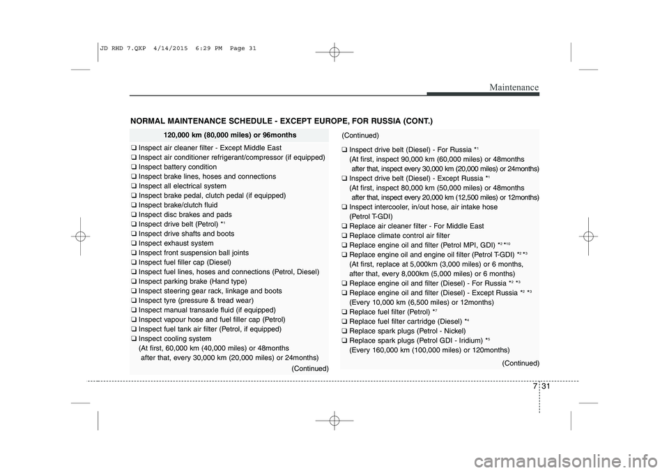 KIA CEED 2015  Owners Manual 731
Maintenance
NORMAL MAINTENANCE SCHEDULE - EXCEPT EUROPE, FOR RUSSIA (CONT.)
120,000 km (80,000 miles) or 96months
❑ Inspect air cleaner filter - Except Middle East
❑  Inspect air conditioner r