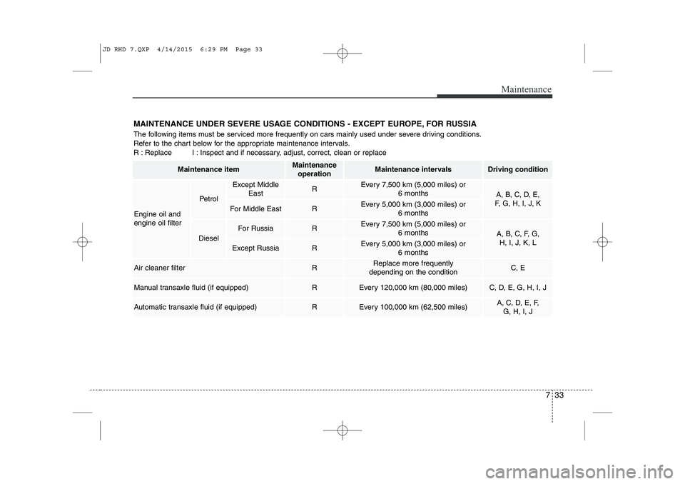 KIA CEED 2015  Owners Manual 733
Maintenance
MAINTENANCE UNDER SEVERE USAGE CONDITIONS - EXCEPT EUROPE, FOR RUSSIA 
The following items must be serviced more frequently on cars mainly used under severe driving conditions. 
Refer 