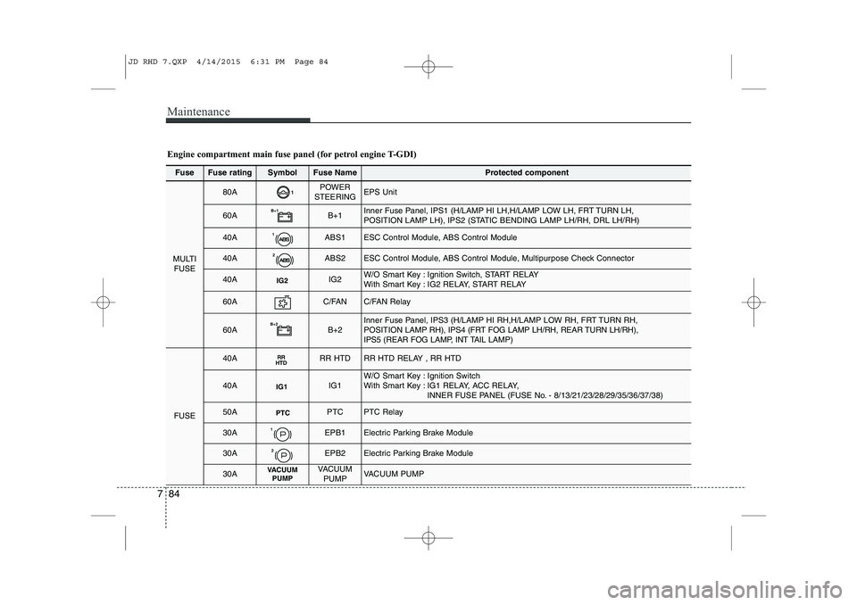 KIA CEED 2015 Owners Manual Maintenance
84
7
Fuse Fuse ratingSymbolFuse NameProtected component
MULTI
FUSE
80A1POWER
STEERINGEPS Unit
60AB+1B+1Inner Fuse Panel, IPS1 (H/LAMP HI LH,H/LAMP LOW LH, FRT TURN LH,
POSITION LAMP LH), KIA CEED 2015 Owners Manual Maintenance
84
7
Fuse Fuse ratingSymbolFuse NameProtected component
MULTI
FUSE
80A1POWER
STEERINGEPS Unit
60AB+1B+1Inner Fuse Panel, IPS1 (H/LAMP HI LH,H/LAMP LOW LH, FRT TURN LH,
POSITION LAMP LH),