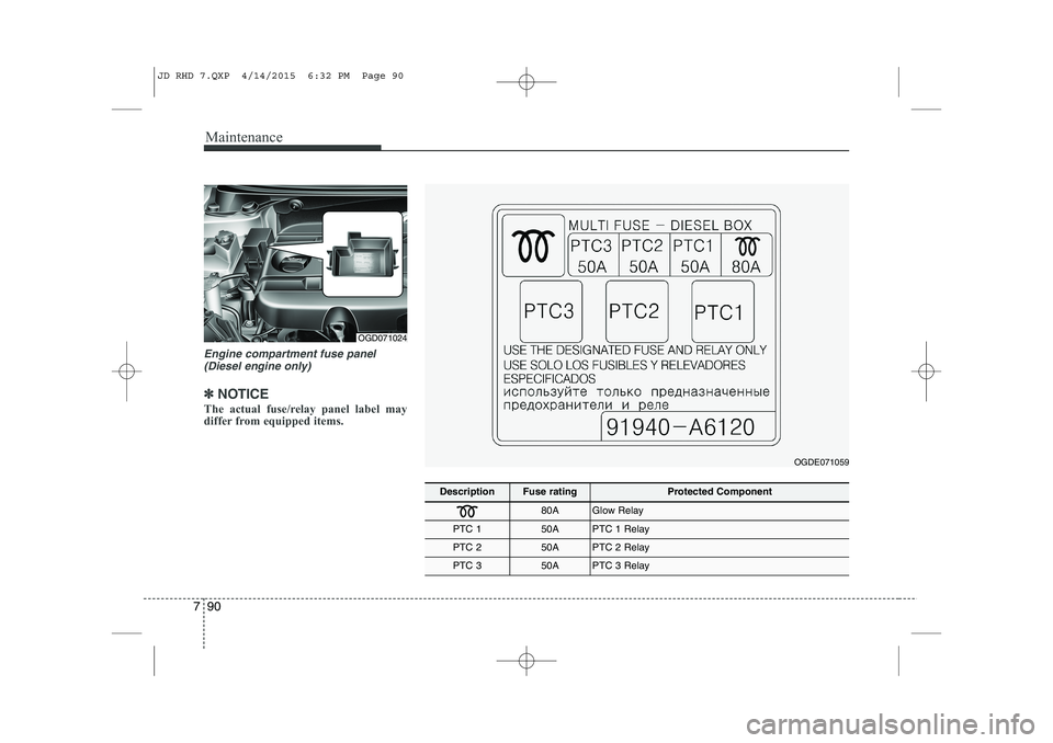 KIA CEED 2015  Owners Manual Maintenance
90
7
Engine compartment fuse panel
(Diesel engine only)
✽✽ NOTICE
The actual fuse/relay panel label may 
differ from equipped items.
DescriptionFuse ratingProtected Component
80AGlow R