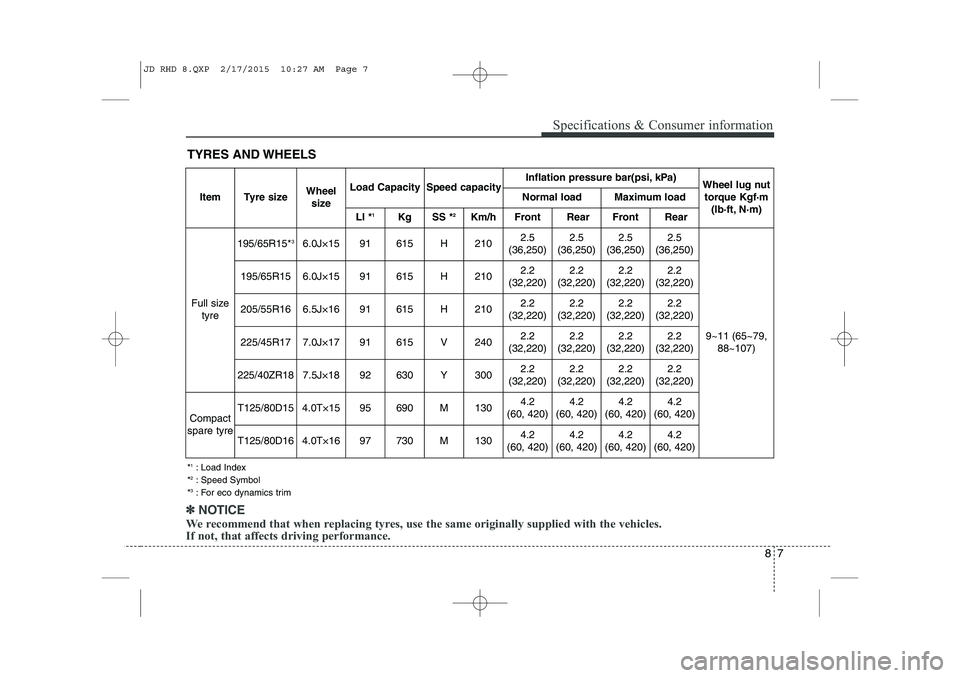 KIA CEED 2015 Owners Manual 87
Specifications & Consumer information
✽✽NOTICE
We recommend that when replacing tyres, use the same originally supplied with the veh icles.
If not, that affects driving performance.
TYRES AND W KIA CEED 2015 Owners Manual 87
Specifications & Consumer information
✽✽NOTICE
We recommend that when replacing tyres, use the same originally supplied with the veh icles.
If not, that affects driving performance.
TYRES AND W