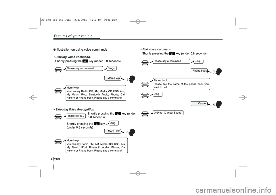 KIA CEED 2015  Owners Manual Features of your vehicle
260
4
❈  Illustration on using voice commands
 Starting voice command.
Shortly pressing the  key (under 0.8 seconds):
 Skipping Voice Recognition
Shortly pressing the  key