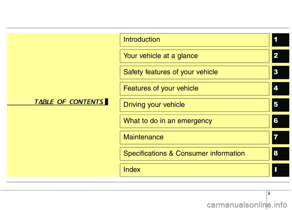 KIA CEED 2017  Owners Manual ii
1 234567
8I
Introduction
Your vehicle at a glance
Safety features of your vehicle
Features of your vehicle
Driving your vehicle
What to do in an emergency
Maintenance
Specifications & Consumer info
